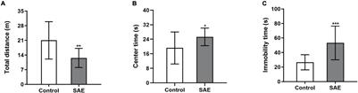 Increased Resting-State Functional Connectivity of the Hippocampus in Rats With Sepsis-Associated Encephalopathy